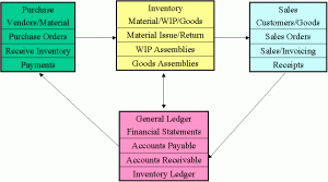 mj business process