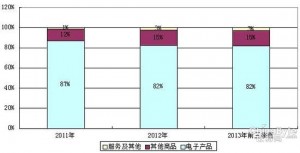 jingdong2