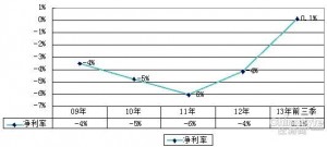 jingdong6